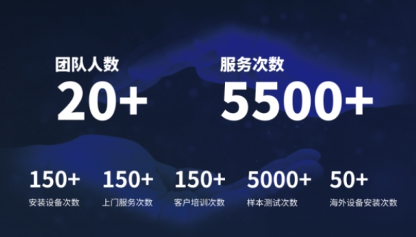 超越客户预期，时博平台（中国）ios/安卓版/手机app下载
分析售后服务如何做到“精准、高效”？