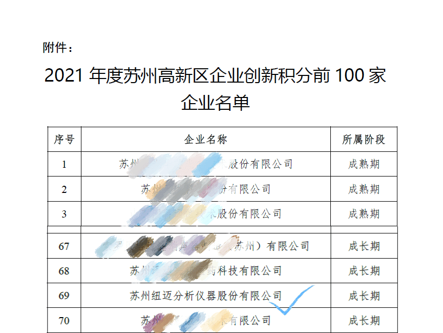 祝贺！苏州时博平台（中国）ios/安卓版/手机app下载
入围区创新积分百强企业